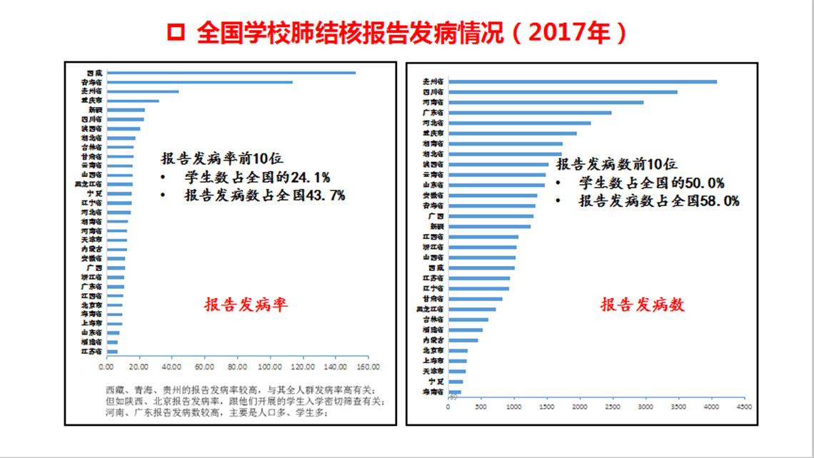 学生患病人数比例.png