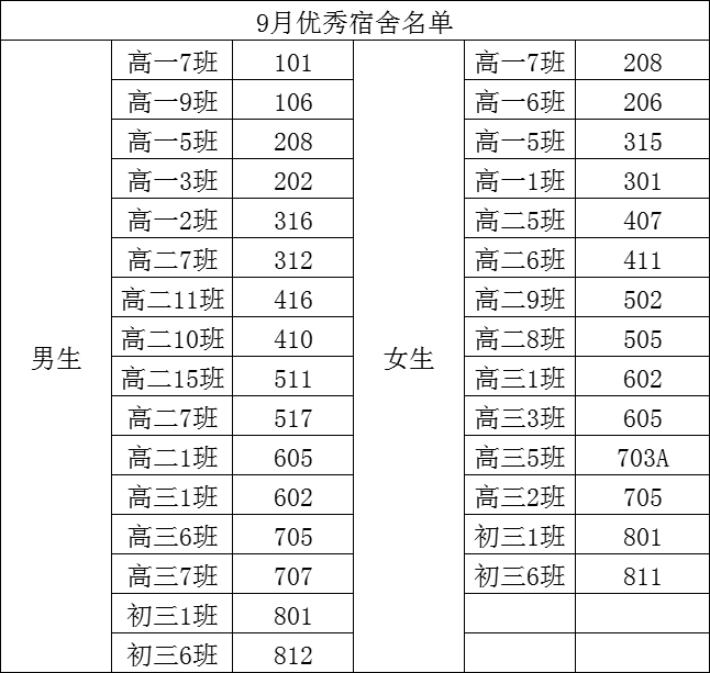 优秀宿舍名单.png